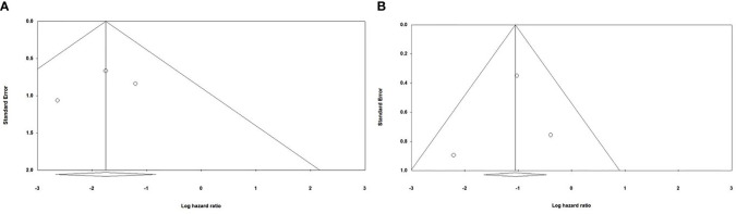 Figure 5