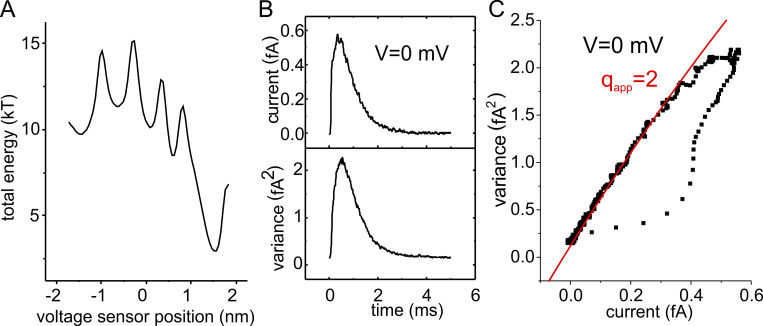 Figure 6.