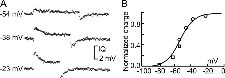 Figure 9.