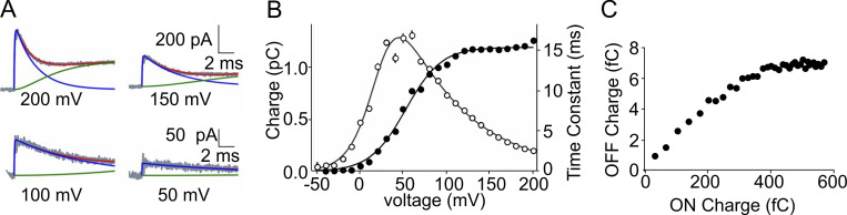 Figure 11.