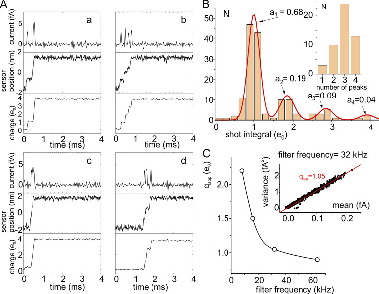 Figure 7.