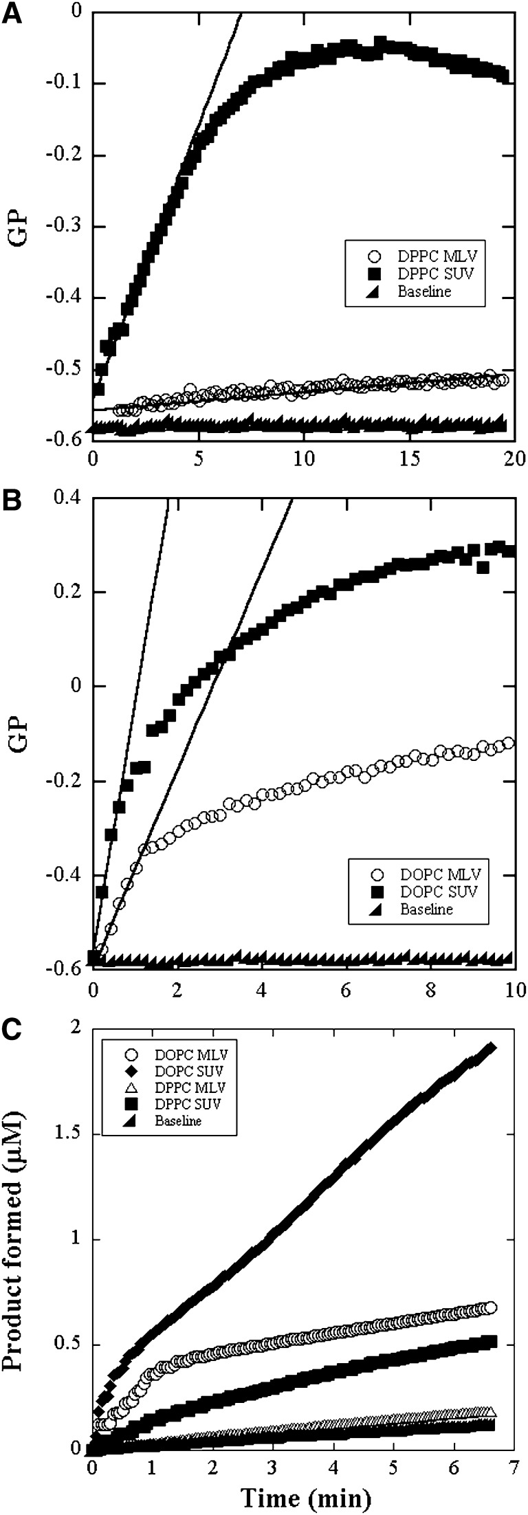 Fig. 5.