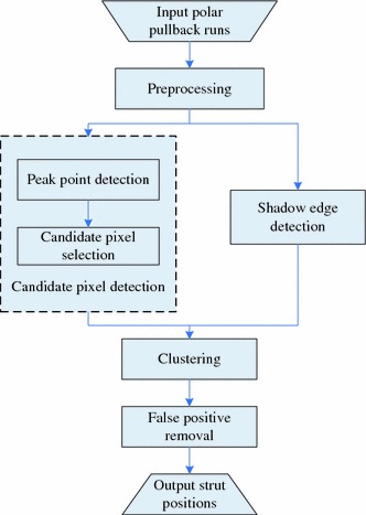 Fig. 2