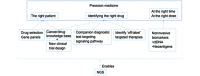 Figure1