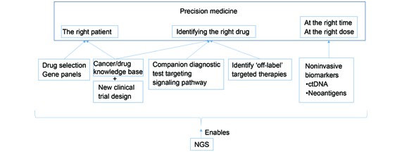 Figure1