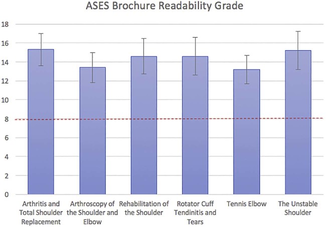 Figure 1