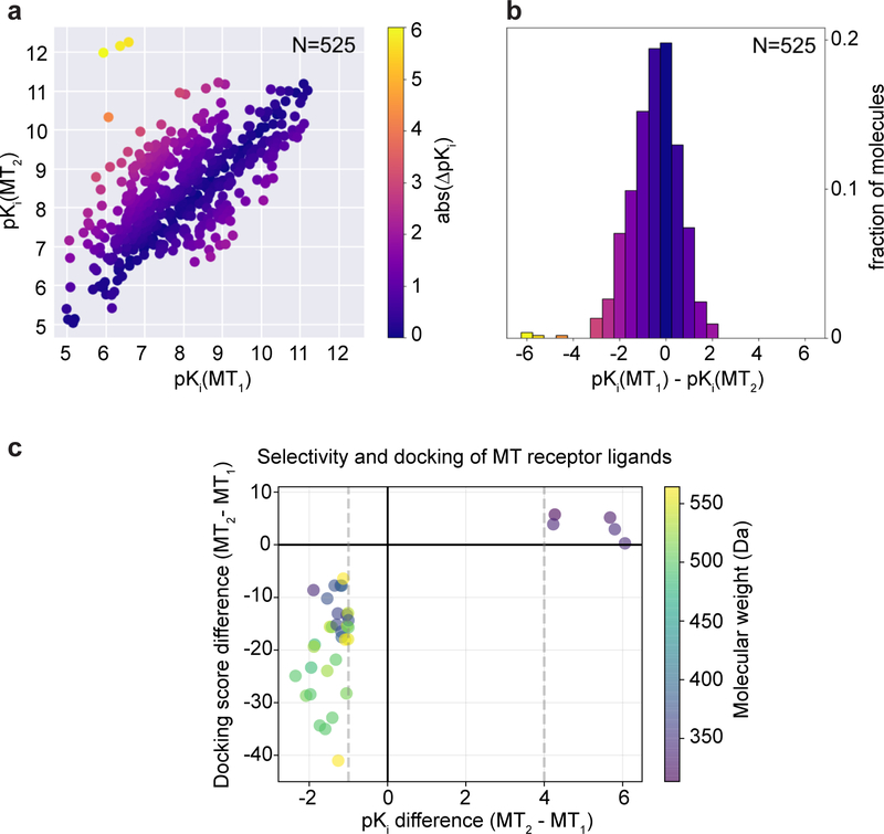 Extended Data Fig. 5 |