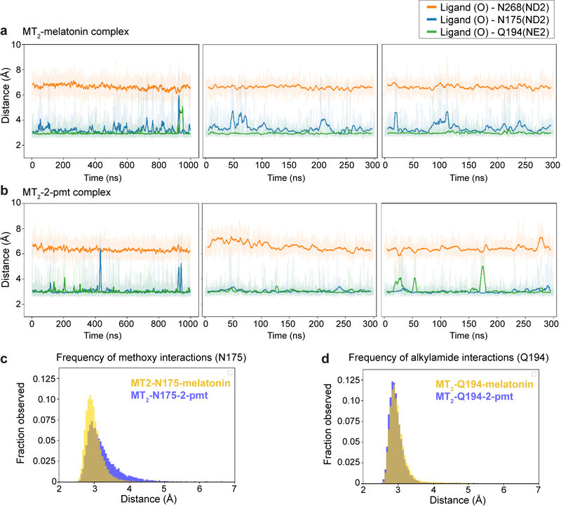 Extended Data Fig. 3 |