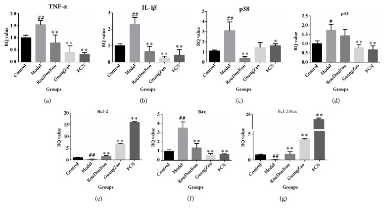 Figure 7