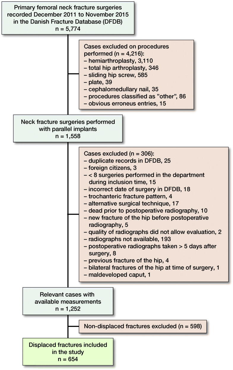 Figure 1.