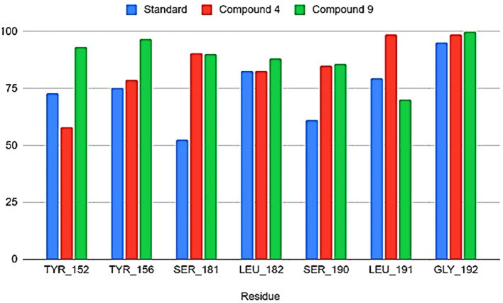 Figure 7