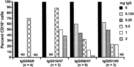 FIG. 8.