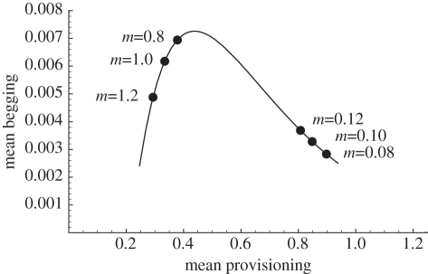 Figure 2.