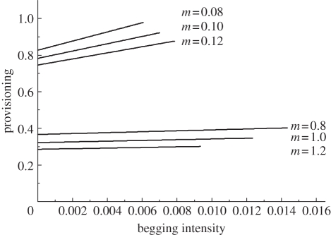 Figure 1.