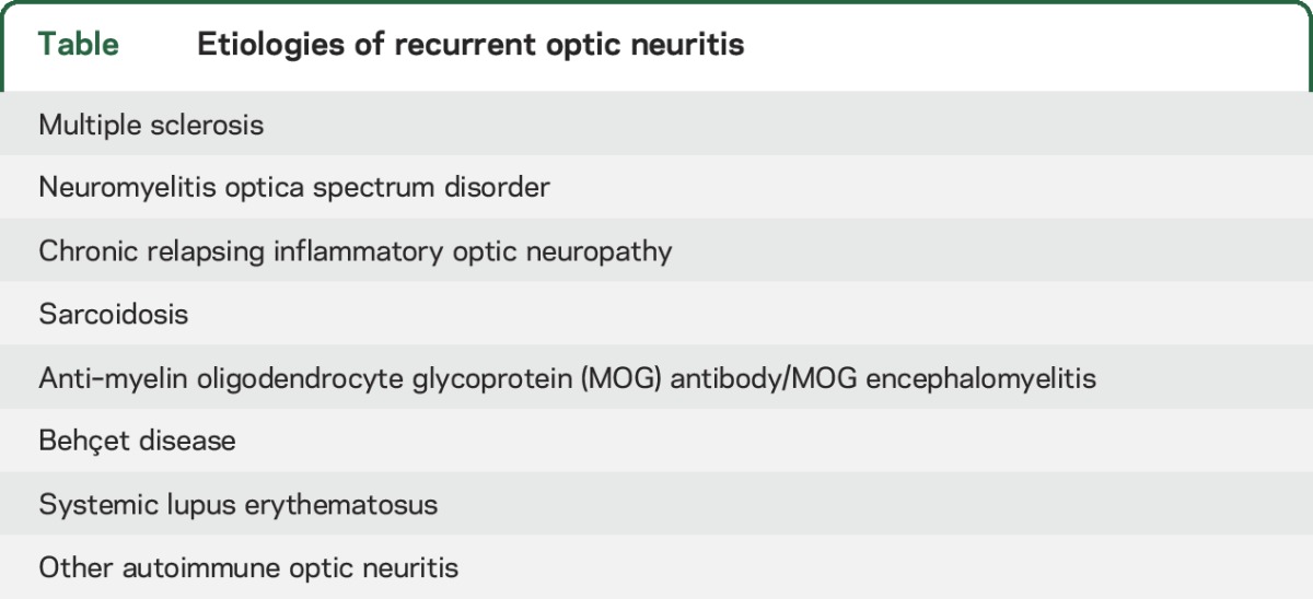 graphic file with name NEUROLOGY2017807198TT1.jpg