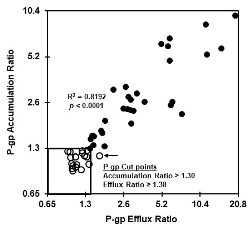 Figure. 2.