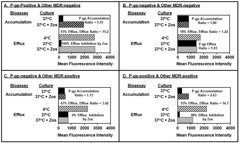 Figure. 1.