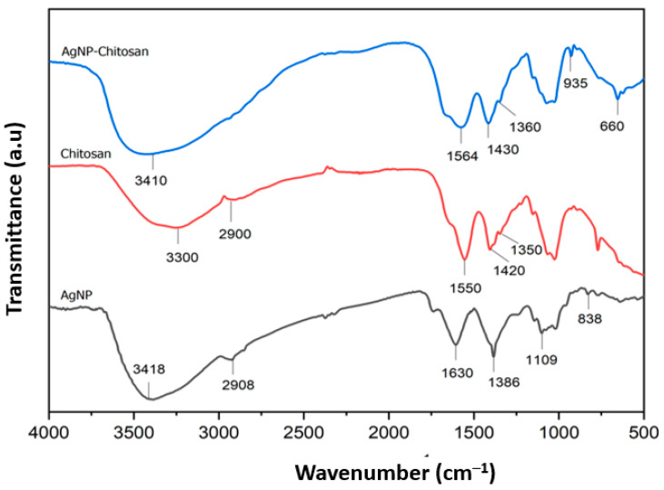 Figure 7