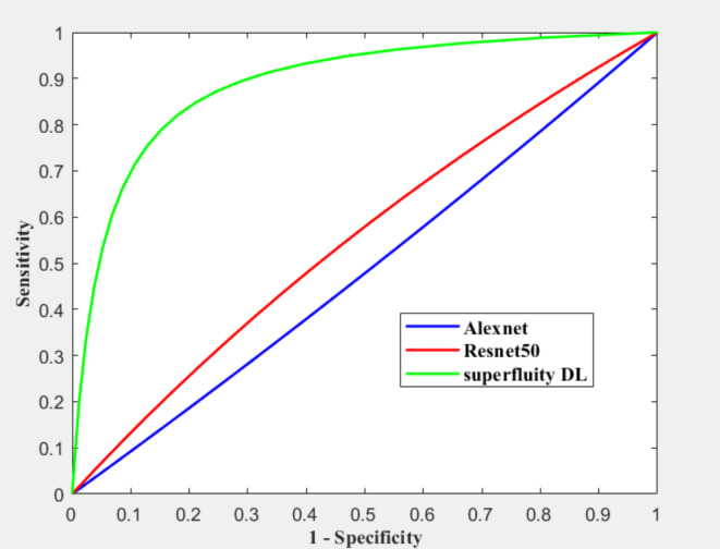 Fig. 17