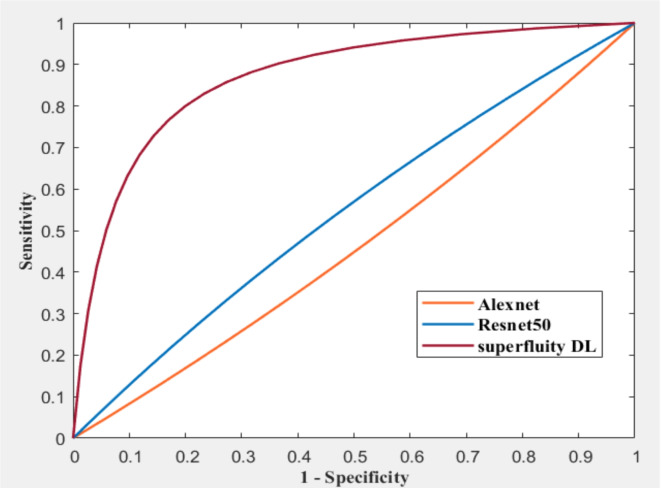 Fig. 18