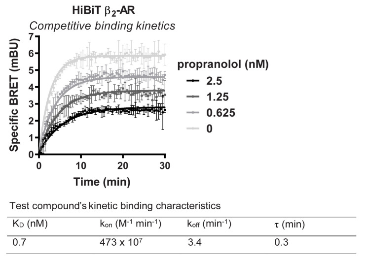 Figure 9.