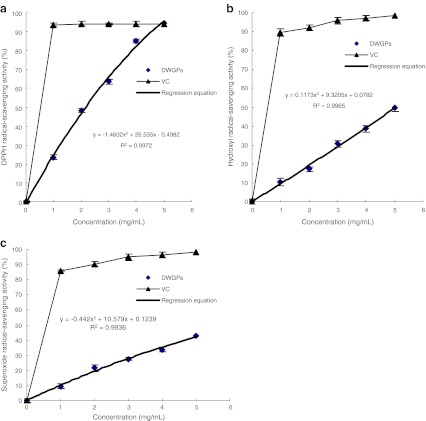 Fig. 4