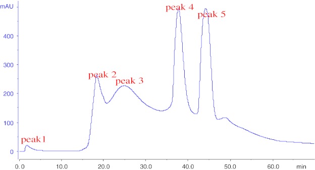 Fig. 2