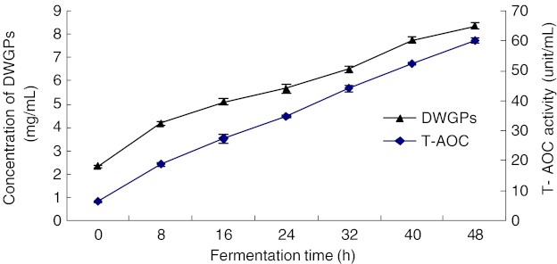 Fig. 3