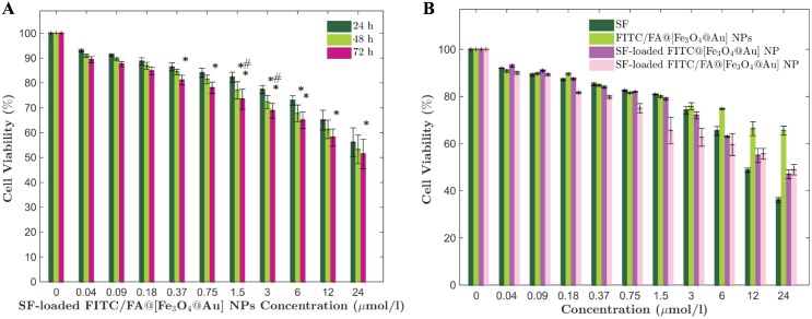 Fig 6