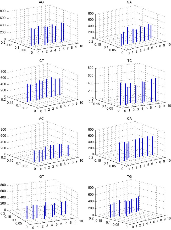 Fig. 2