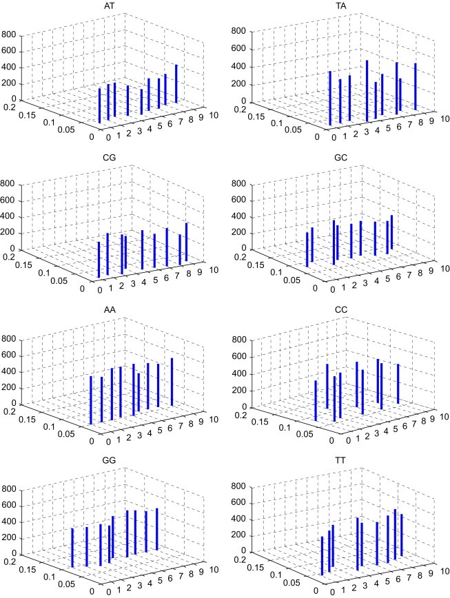 Fig. 2