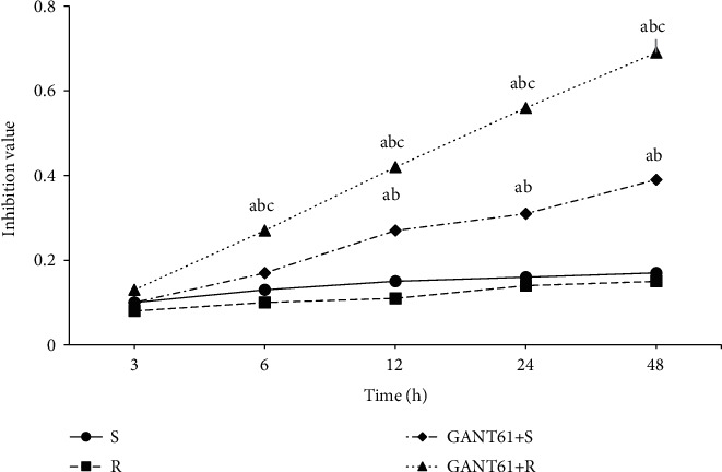 Figure 5