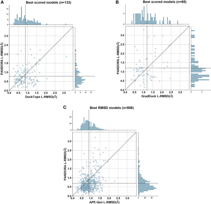 Figure 3