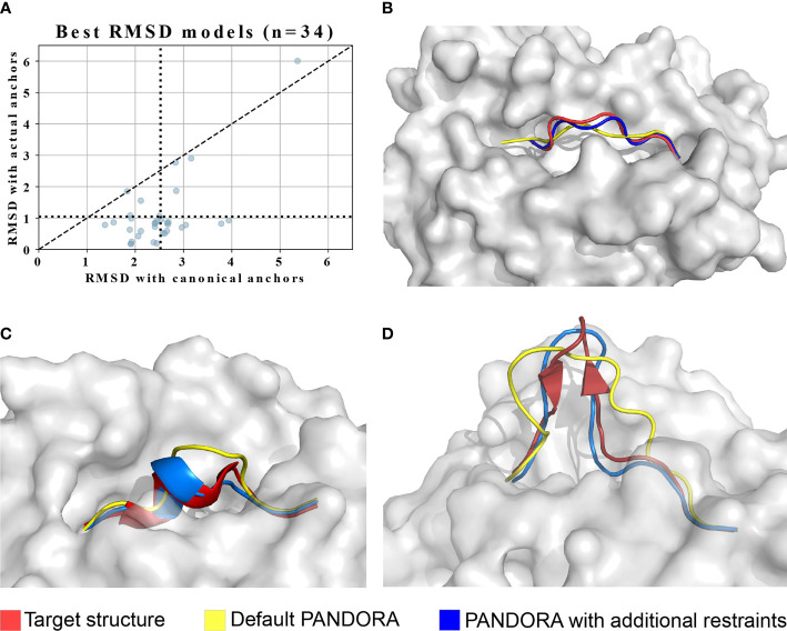 Figure 4