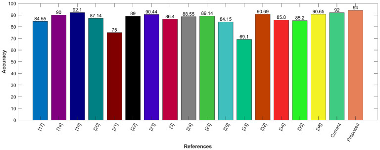 Figure 11