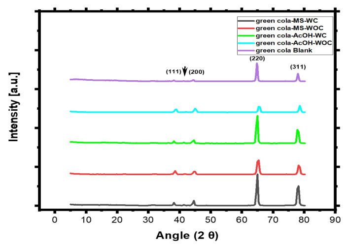 Figure 14