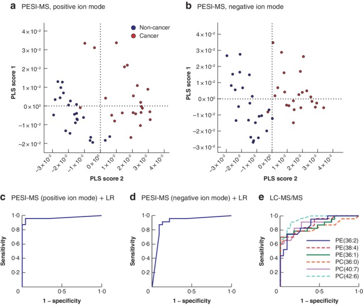 BJS-11613-FIG-0002-c