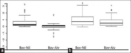 Figure-2