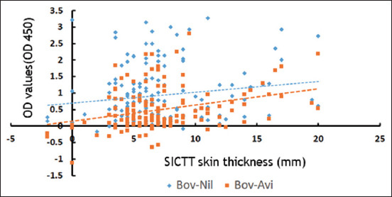 Figure-3