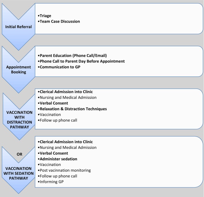 FIGURE 1