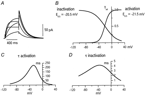 Figure 8