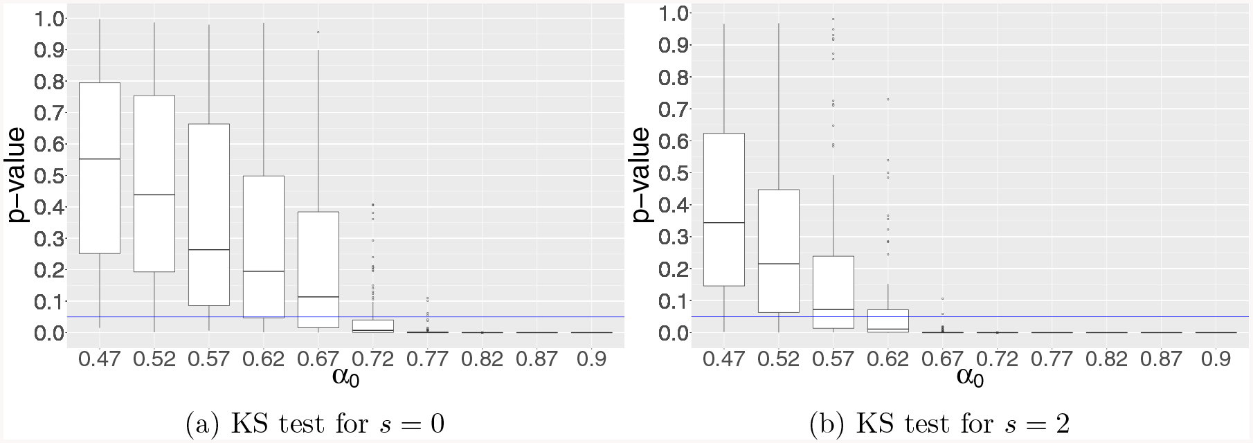 Figure 3: