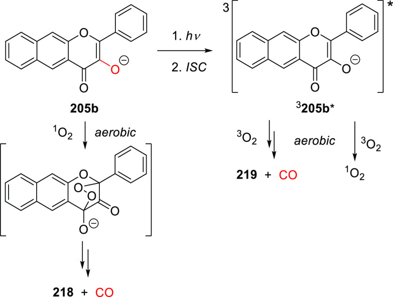 Scheme 68