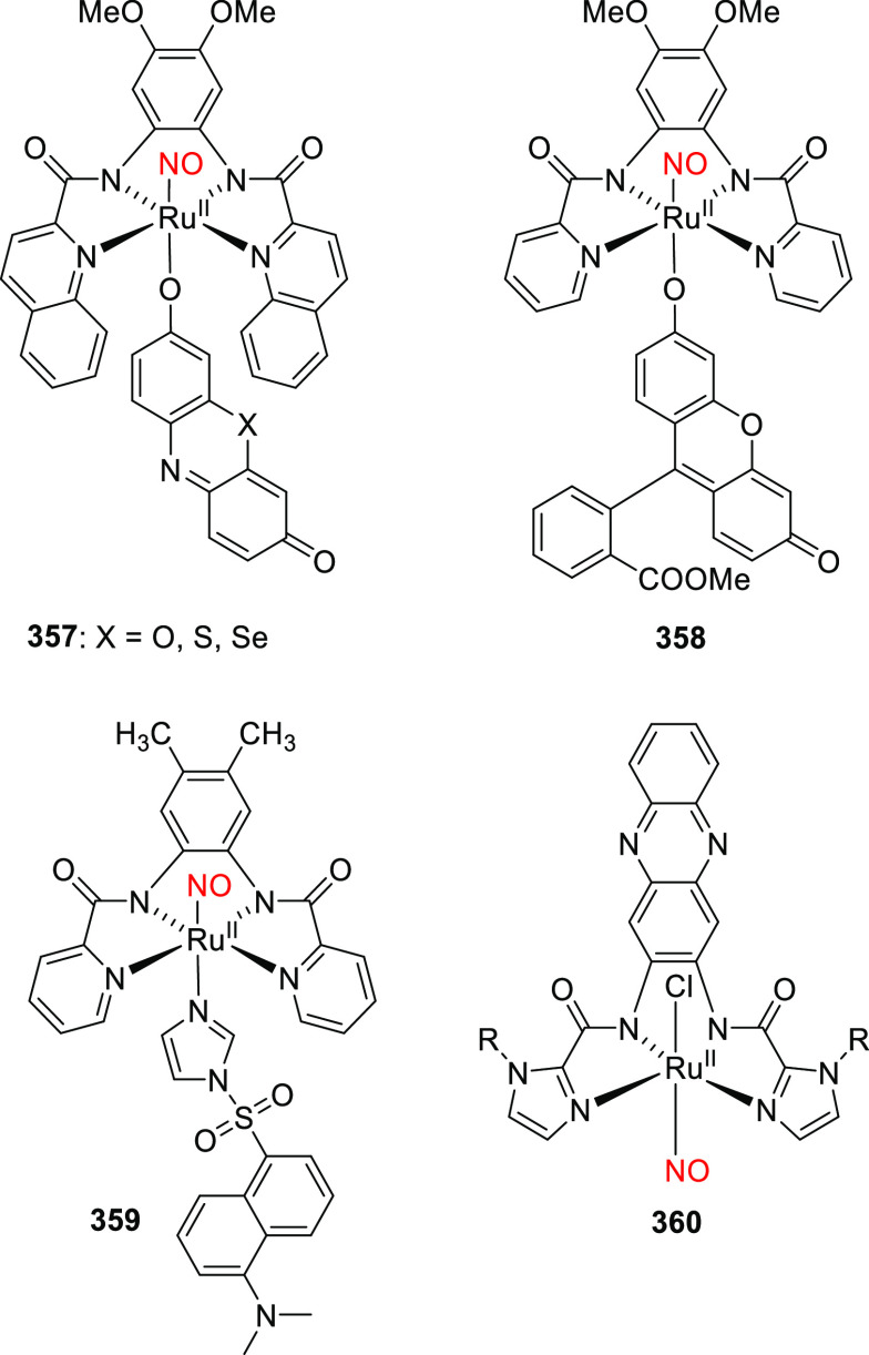 Figure 57