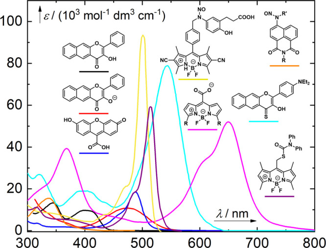 Figure 30