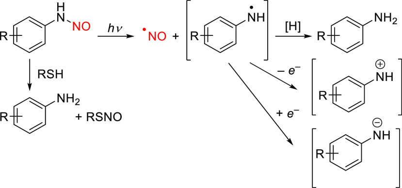 Scheme 72