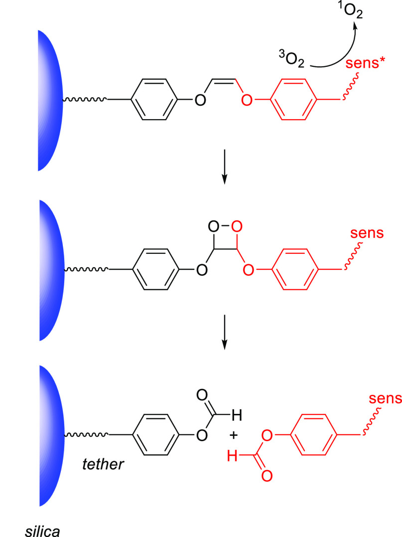 Scheme 93