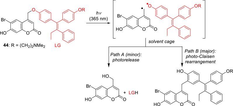 Scheme 9