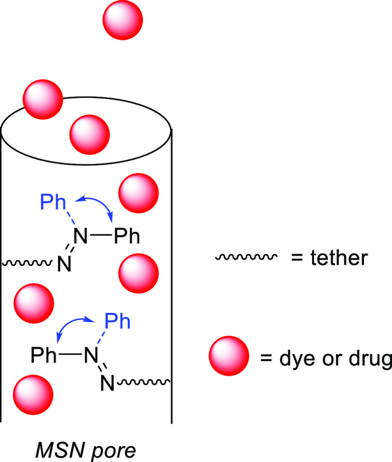 Figure 70