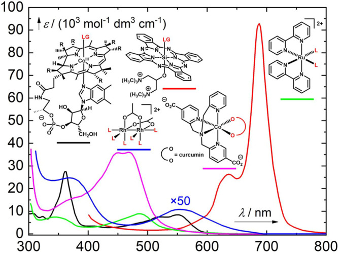 Figure 19